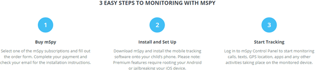 Installation in Three Simple Steps